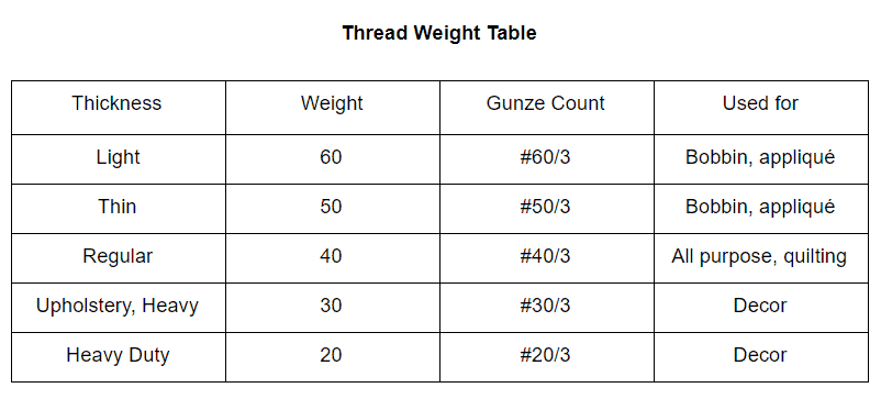 Standard Thread Chart PDF