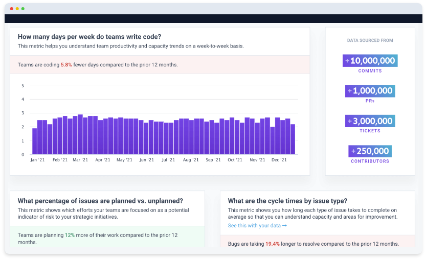 performance-metrics