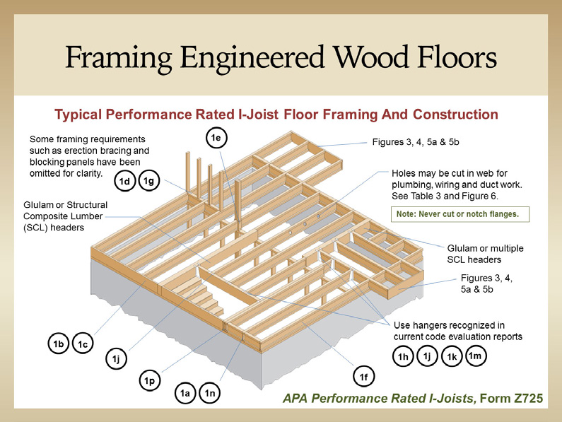 Wood Frame Floor Construction