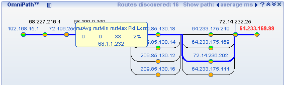 OmniPath discovers all routes to a destination