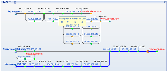 NetVu diagrams all paths to multiple destinations