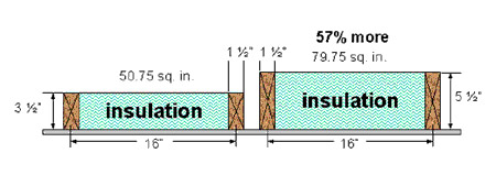 wall cavity