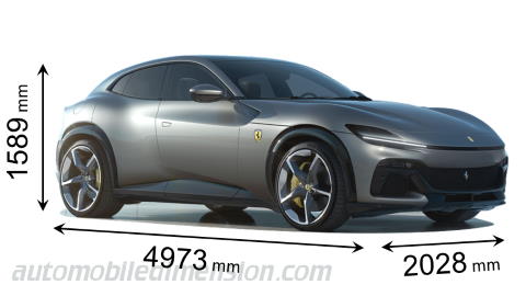 Ferrari Purosangue measures in mm