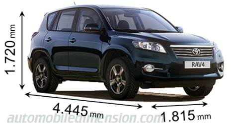 Toyota RAV4 2010 dimensions