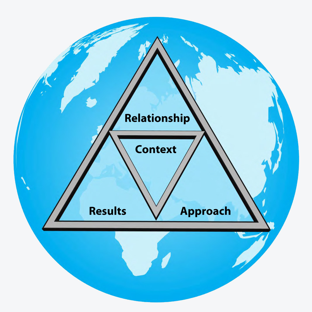 Constructive Negotiation Model