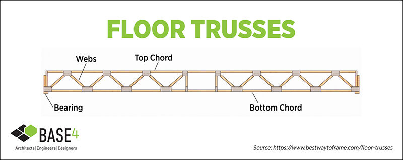 Floor Trusses