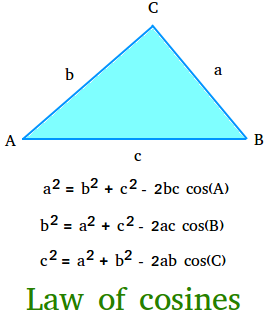 Regulation of Cosines - System, Proof, and Examples - Being Teaching 2024