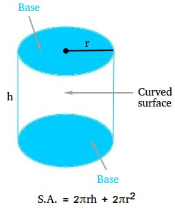 Surface area of a cylinder