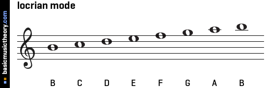 locrian mode