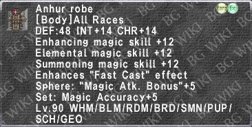 Anhur Robe description.png