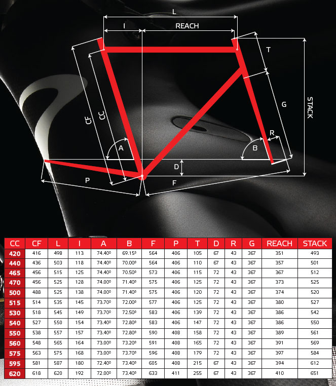 Pinarello Dogma F10 Size Chart