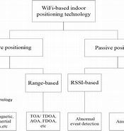 Image result for TDOA based Indoor localization of Wearable Smart Devices.. Size: 175 x 185. Source: www.researchgate.net