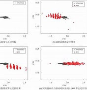 Image result for TDOA based Indoor localization of Wearable Smart Devices.. Size: 177 x 185. Source: www.qqdwxt.cn