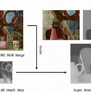 Image result for BridgeNet A Joint Learning Network of Depth Map Super-Resolution and Monocular Depth Estimation.. Size: 180 x 185. Source: www.researchgate.net