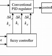 Image result for adaptive Tuning of The fuzzy controller for Robots.. Size: 173 x 185. Source: www.researchgate.net