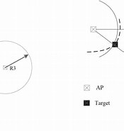 Image result for TDOA based Indoor localization of Wearable Smart Devices.. Size: 175 x 185. Source: www.researchgate.net