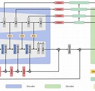 Image result for BridgeNet A Joint Learning Network of Depth Map Super-Resolution and Monocular Depth Estimation.. Size: 192 x 150. Source: rmcong.github.io