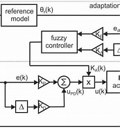 Image result for adaptive Tuning of The fuzzy controller for Robots.. Size: 173 x 185. Source: www.researchgate.net