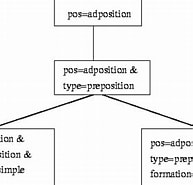 Image result for My Case, For an Adposition Lexical Polysemy of Adpositions and Case Markers in Finnish and Latin.. Size: 193 x 185. Source: www.ilc.cnr.it