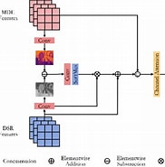 Image result for BridgeNet A Joint Learning Network of Depth Map Super-Resolution and Monocular Depth Estimation.. Size: 182 x 185. Source: www.semanticscholar.org