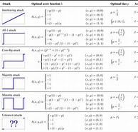 Image result for Dynamic Tardos Traitor Tracing Schemes. Size: 194 x 185. Source: www.semanticscholar.org