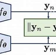 Image result for Siamese Neural Networks for Wireless Positioning and Channel Charting.. Size: 190 x 118. Source: www.semanticscholar.org