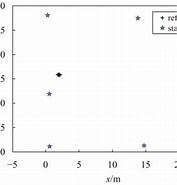 Image result for TDOA based Indoor localization of Wearable Smart Devices.. Size: 177 x 185. Source: www.qqdwxt.cn