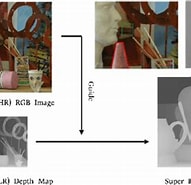 Image result for BridgeNet A Joint Learning Network of Depth Map Super-Resolution and Monocular Depth Estimation.. Size: 191 x 185. Source: www.semanticscholar.org