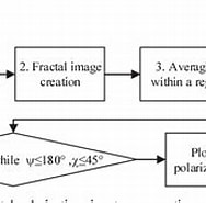 Image result for Polarization signature of Lacunarity for Heterogeneity estimation of Radar backscattering from pine Forest.. Size: 188 x 126. Source: www.semanticscholar.org