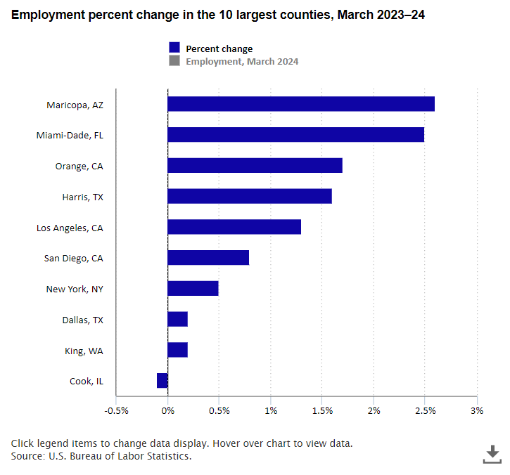 The Economics Daily article image