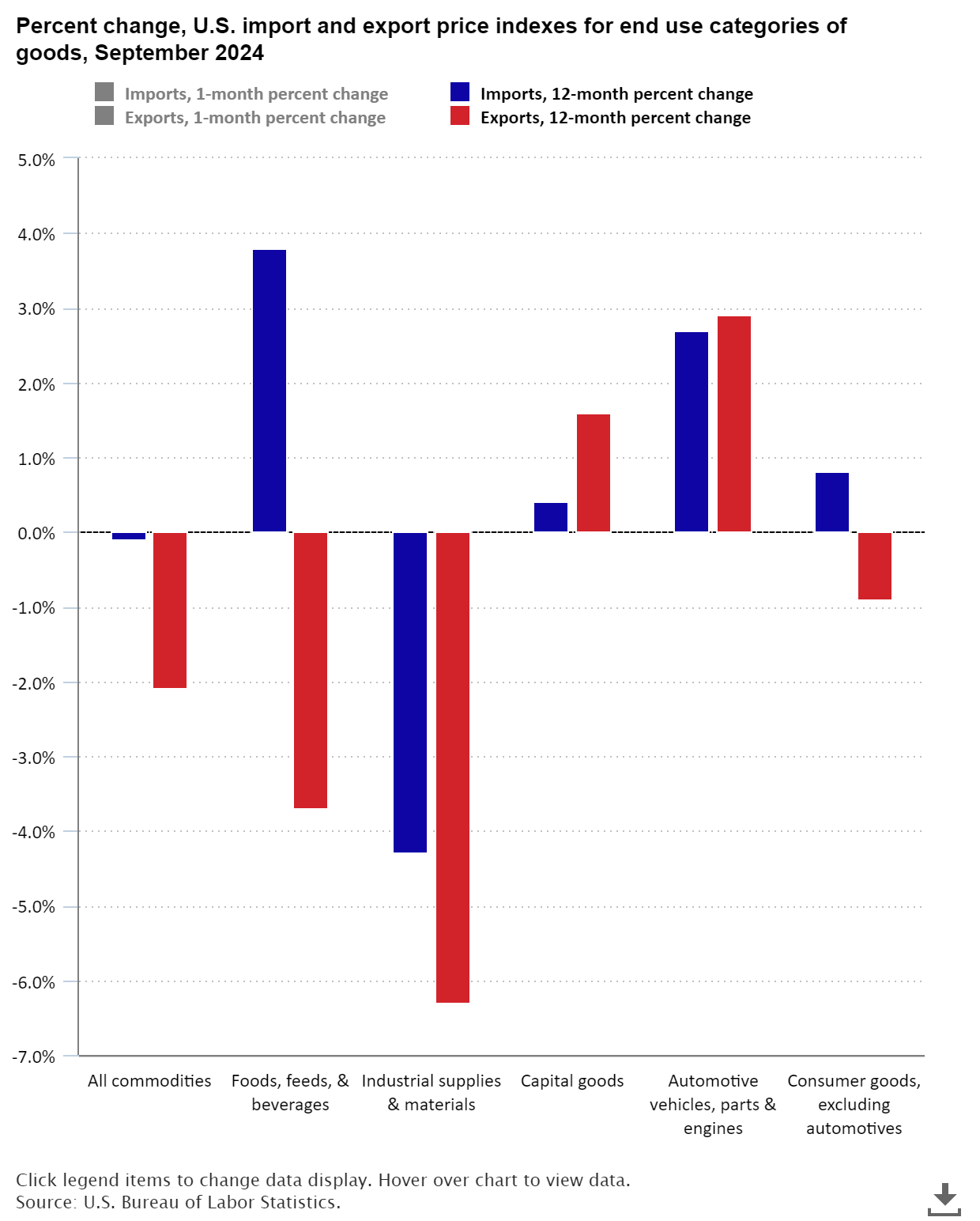 The Economics Daily article image