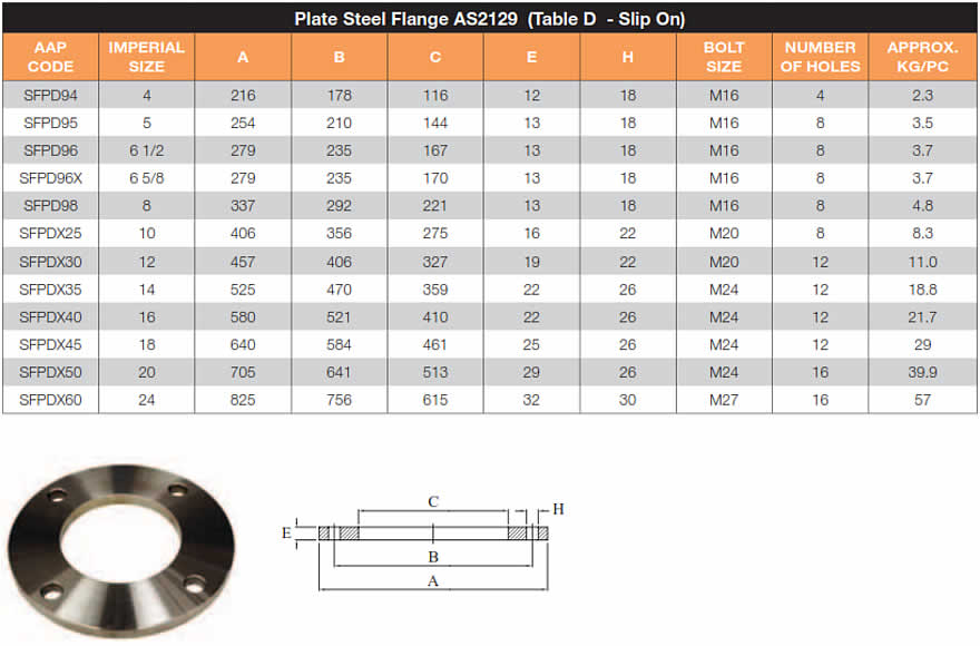 Flange Standard Size Chart