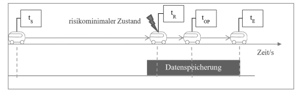 Skizze (BGBl. 2022 I S.&nbsp;1005)