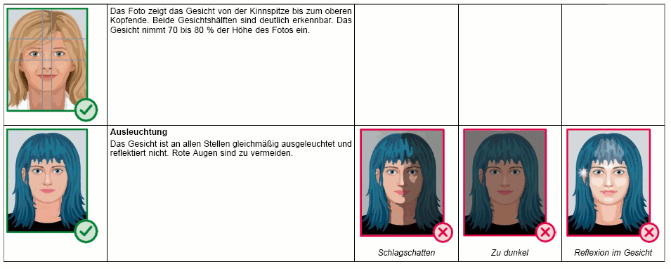 Anforderungen an das Lichtbild, Seite 1 (BGBl. 2025 I Nr.&nbsp;260 S.&nbsp;7)