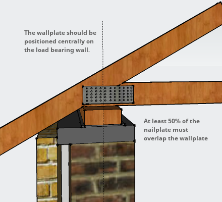 What Is A Wall Plate In Construction - krkfm