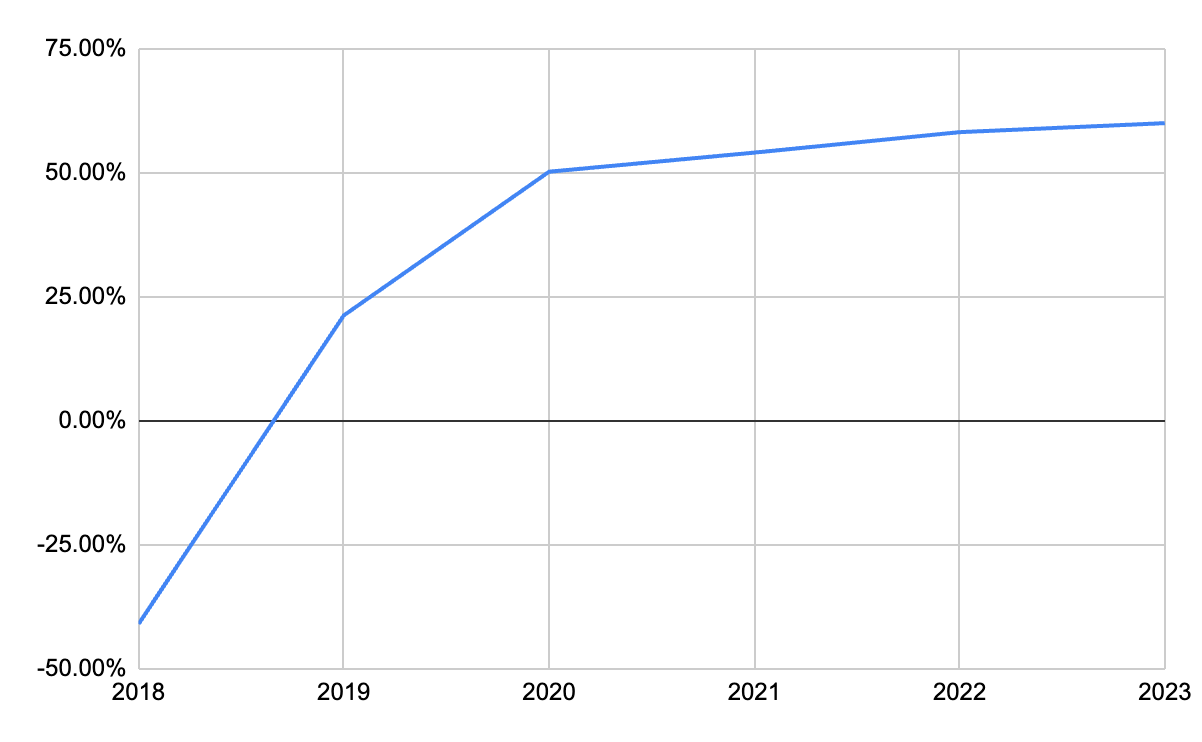 contribution fig 8