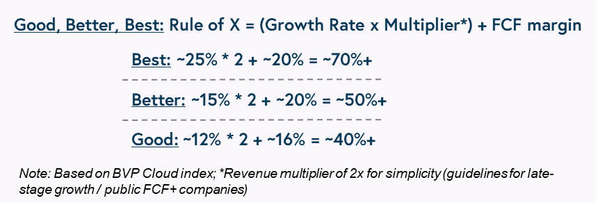 Good, Better, Best, Rule of X