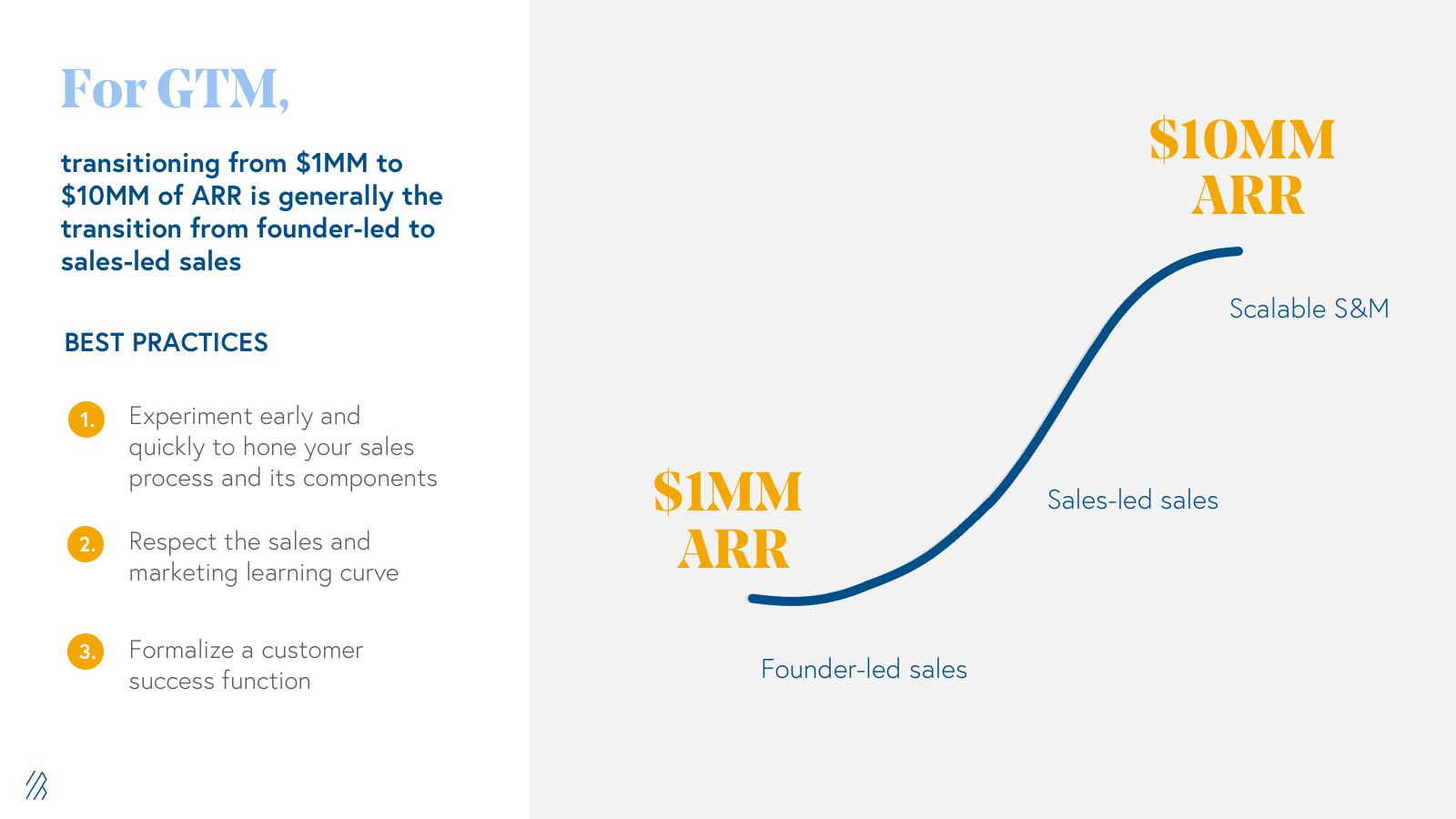 $1MM to $10MM in ARR for GTM