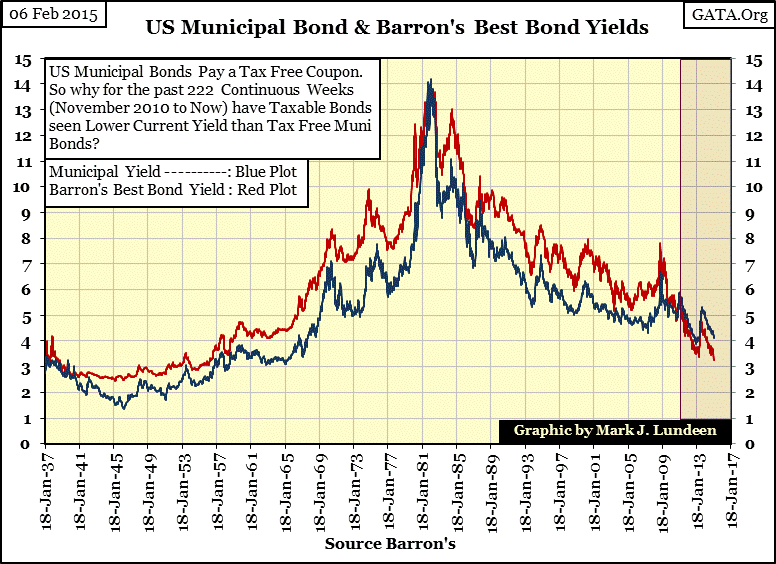 Us High Yield Bond Index