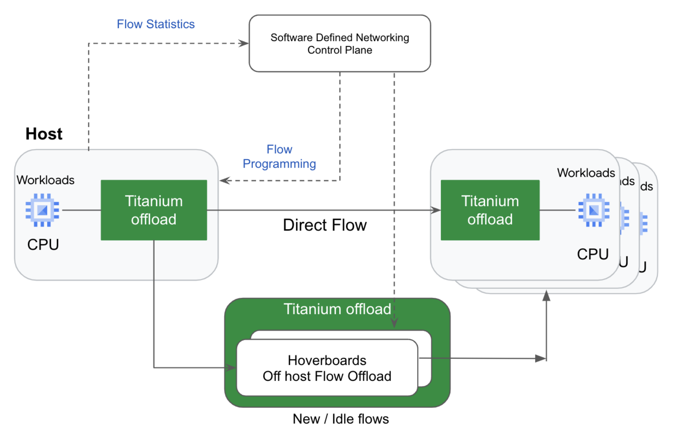 architecture diagram