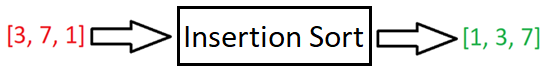 Insertion Sort an array