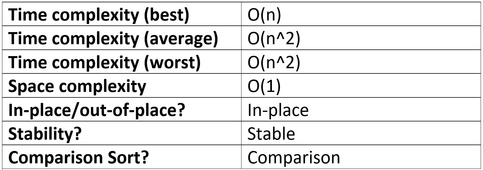 Insertion Sort performance table