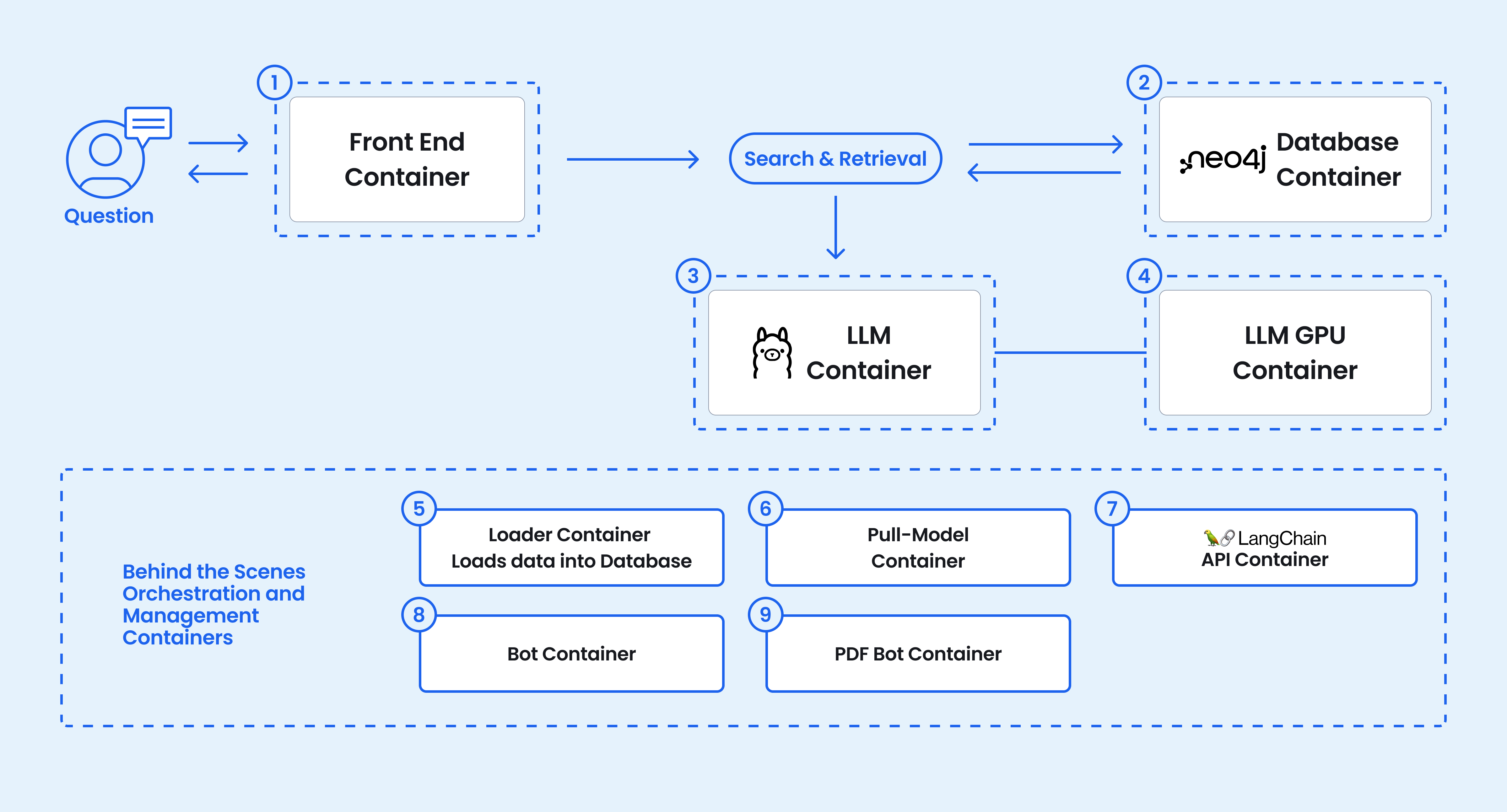 Newsletter docker genai stack