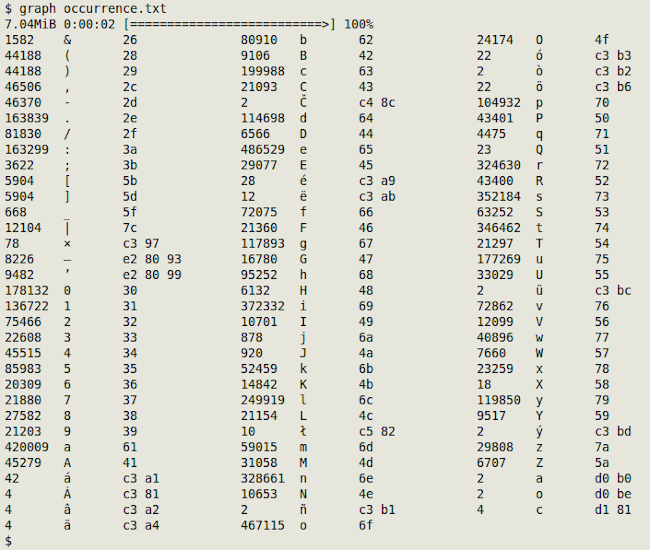 Convert Unicode To Utf 8 Php - Printable Online