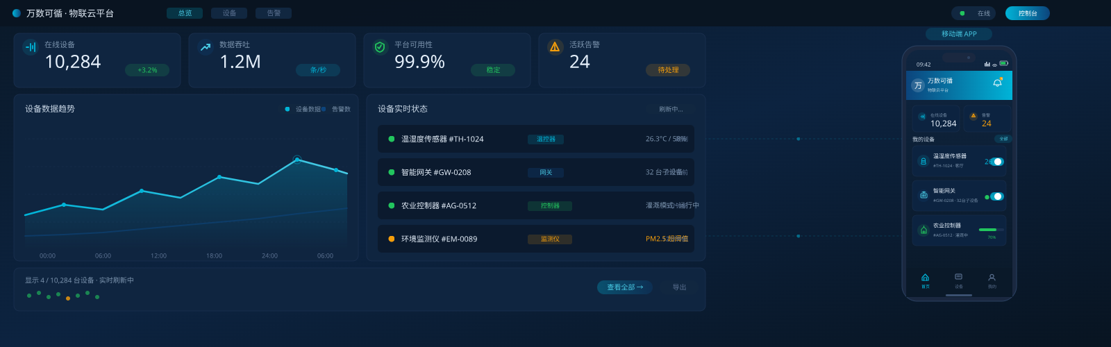 物联云平台系统预览