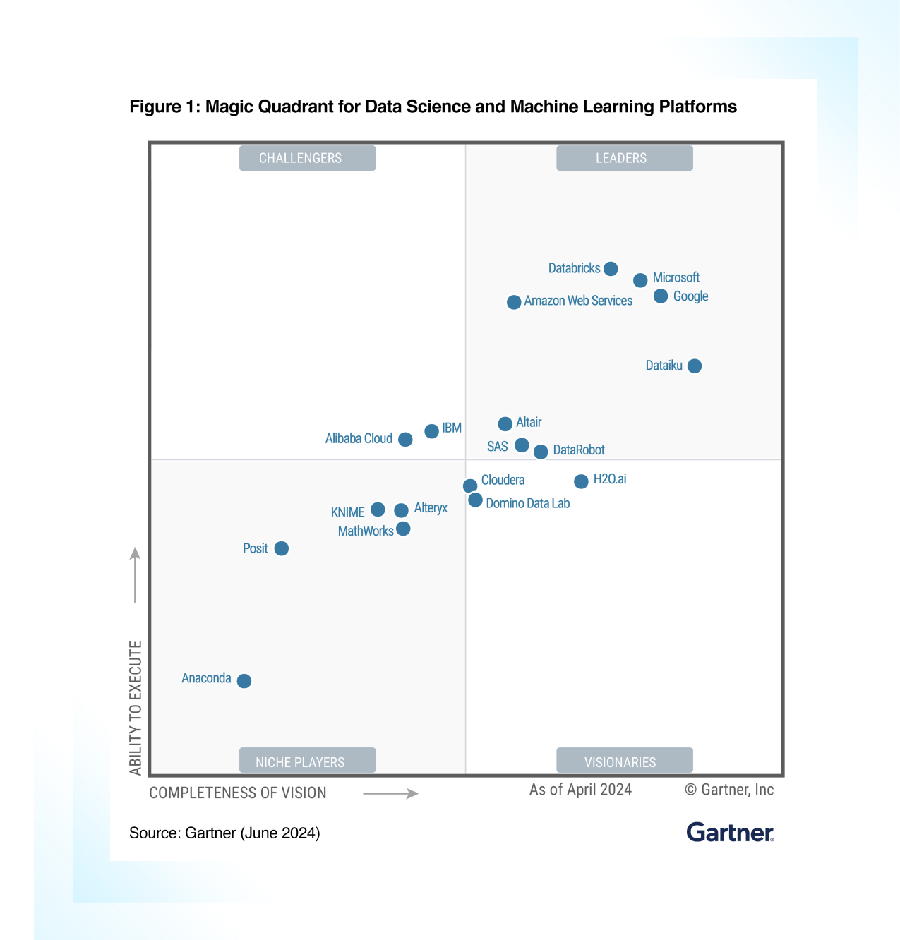 gartner mq image