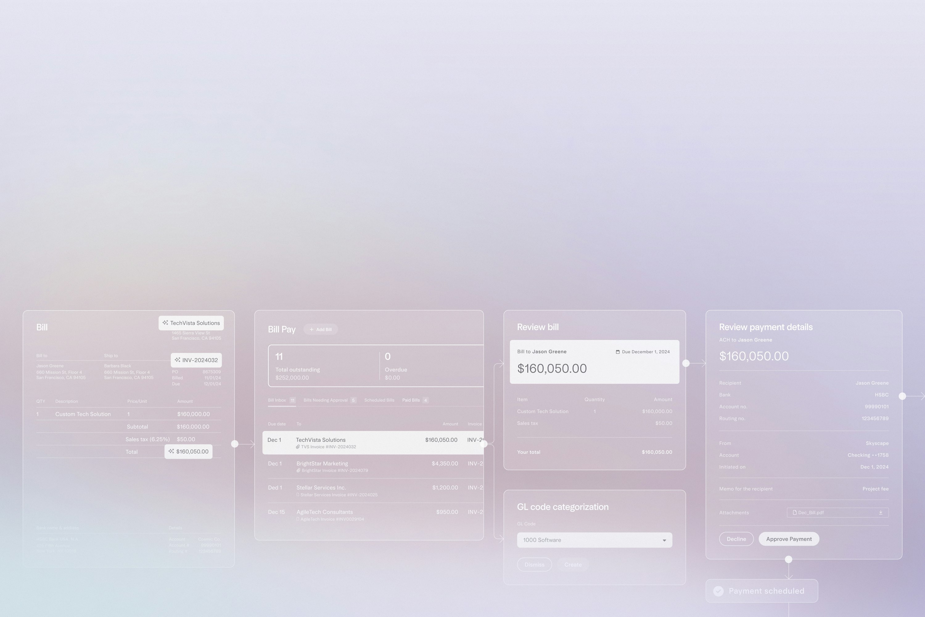 Imagery showing a transaction moving through bill pay, invoicing, and accounting workflows.