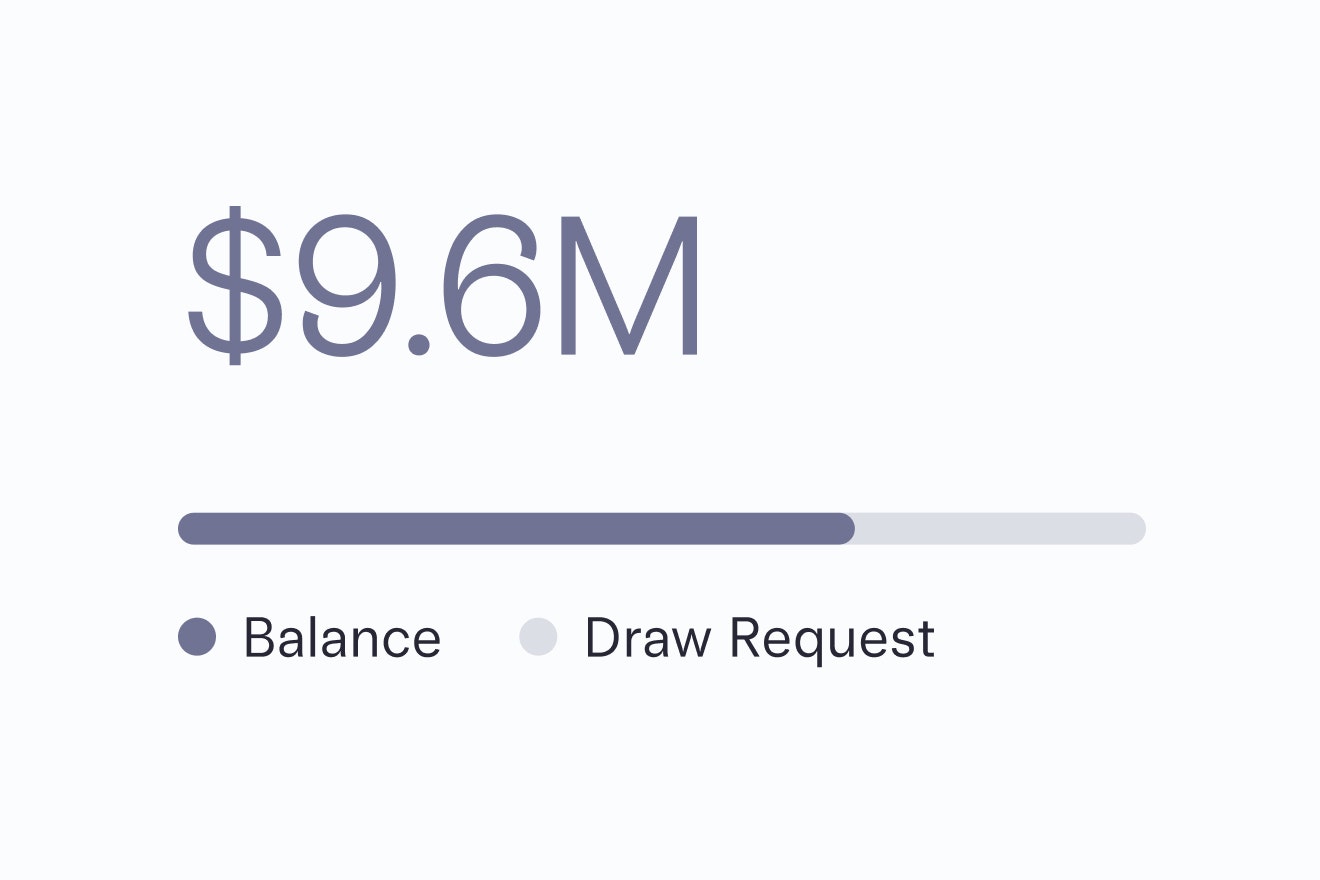 Graph showing balance versus draw request for a venture debt loan