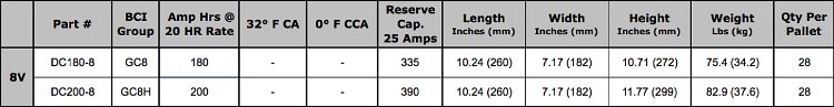 Fullriver (Full River) 8 Volt AGM Battery Specifications Table