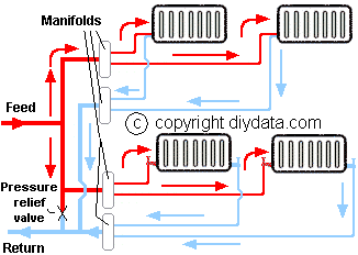 micro bore circulation system